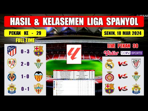Hasil Liga Spanyol Tadi Malam ~ ATLETICO MADRID VS BARCELONA ~ Klasemen Liga Spanyol Terbaru