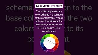 Celebrity Color Scheme-Split Complementary|#shorts #colortheory #colorscheme Profile