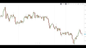 Price Sentiment - Speculative Sentiment Index or SSI