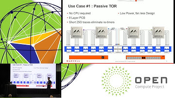 Marvell: Extending the Lifecycle of 3.2T Switches