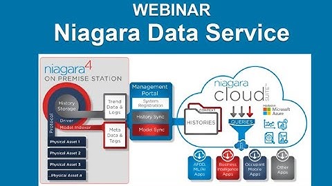 Niagara Data Services - Webinar