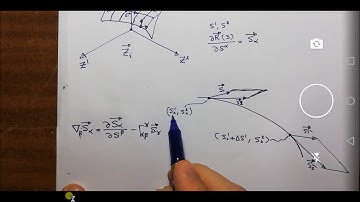 Curvature tensor and Covariant derivative