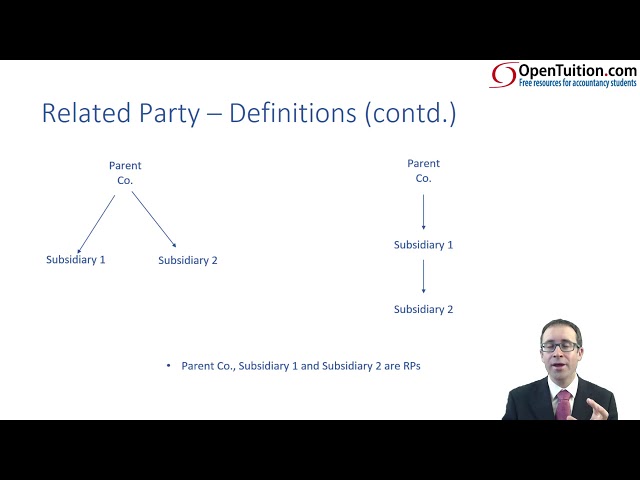 Related parties (IAS 24) - ACCA (SBR) lectures