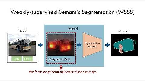Weakly-Supervised Semantic Segmentation via Sub-Category Exploration