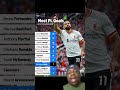 Most PL goals at OT since 2020 #liverpool #arsenal #mancity #manutd #premierleague #football #lfc