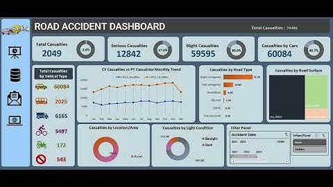 Road Accident Dashboard Working #dashboard #excel