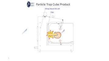 SCI Particle Trap Cube
