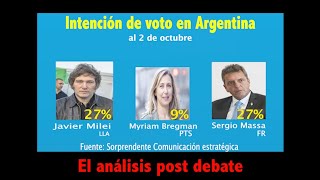 Análisis de la opción de voto post debate en Argentina