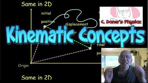 IB Physics: Kinematic Concepts, A.1