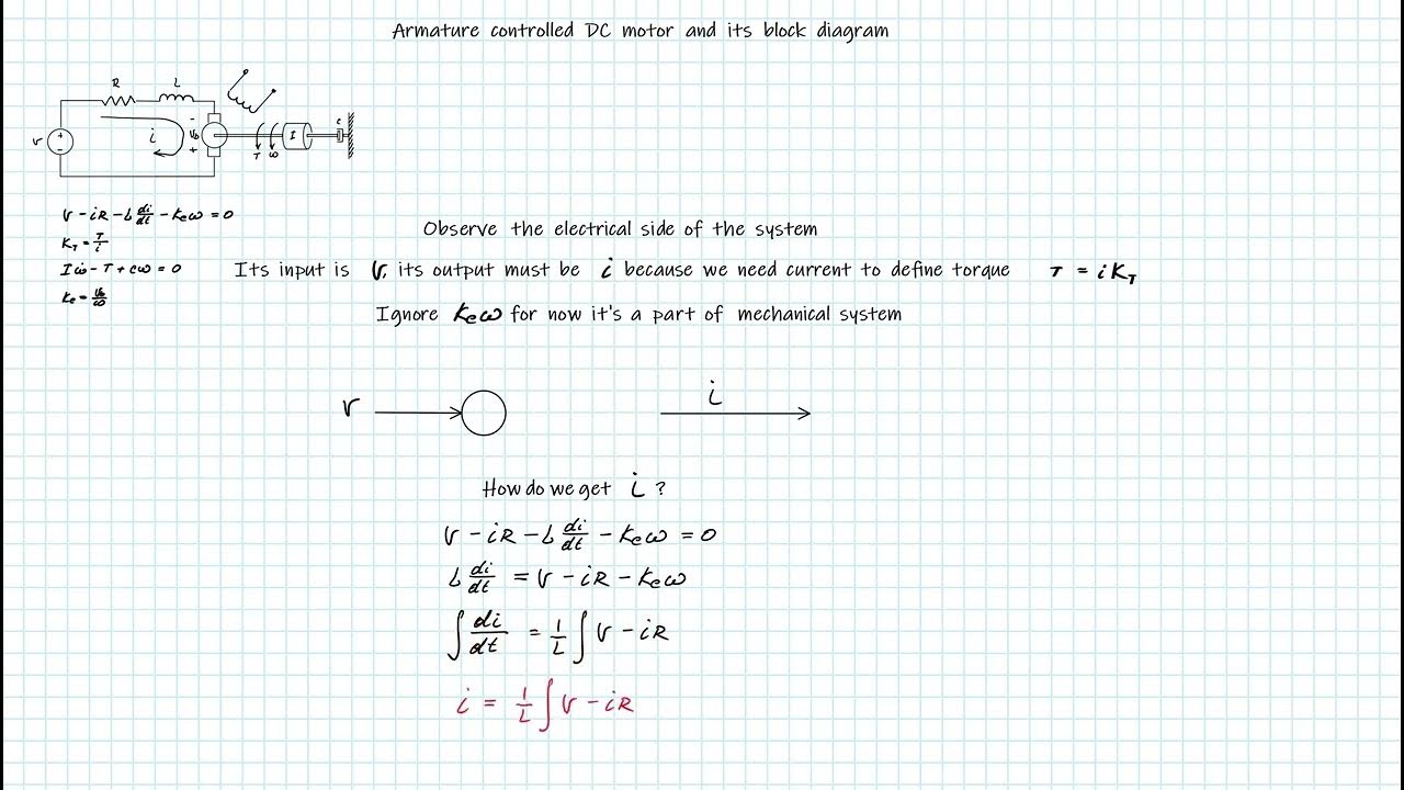 Armaturecontrolled DC motor equations and block diagram. YouTube