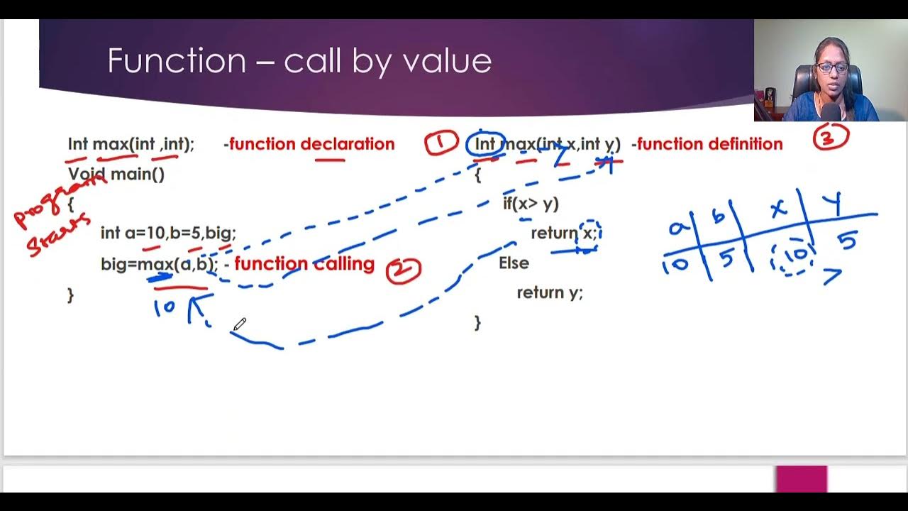 Functions-Call By Value - YouTube