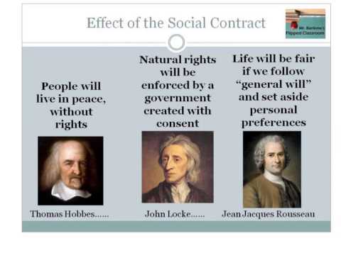 Social contract thesis