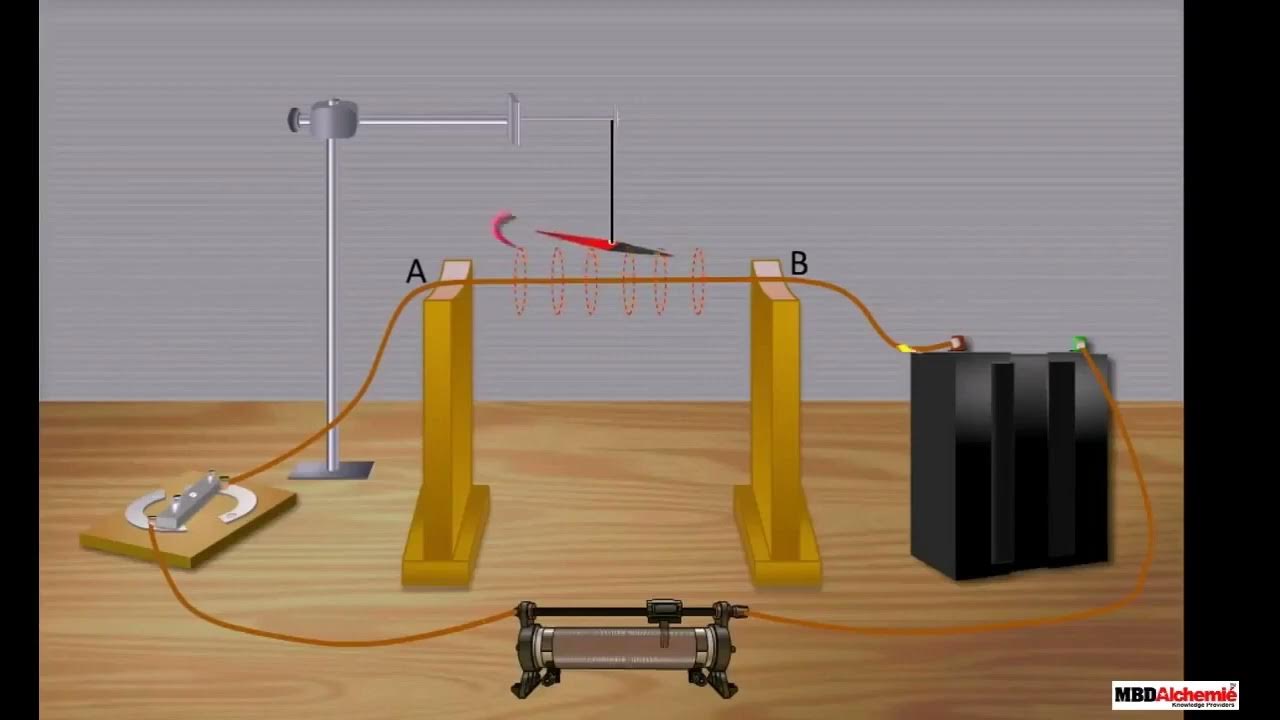 эксперимент томаса юнга с двумя щелями. магнитное поле опыты. опыты по обнаружению магнитного поля у проводника с током. опыт эрстеда магнитное поле тока. опыт икс.