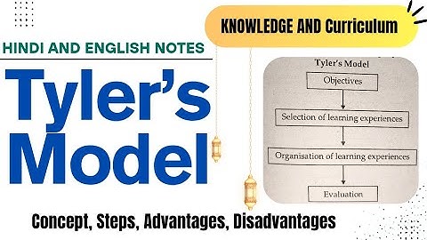 Tyler’s Model of Curriculum Development | B.Ed 4th Sem | Knowledge and Curriculum | Notes