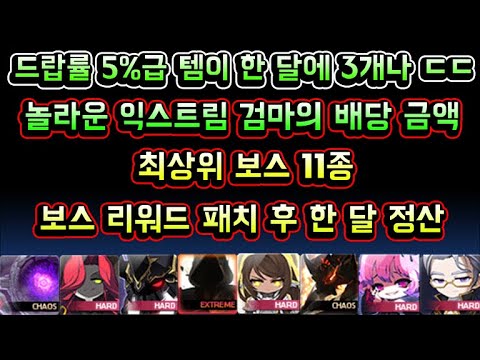 [메이플스토리 맑음] 놀라운 익스트림 검은마법사 <strong>배당금액</strong>! 드랍률 5%급 템이 한 달에 3개! / 최상위보스 11종 보스리워드 패치 후 한 달 정산(2023년 2월 정산시즌 38)