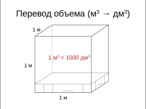 Перевести площадь в кубы. Как измерить 1 кубический метр. См кубические в метры кубические. Сколько в 1 куб метре куб сантиметров. Метры в кубические метры.