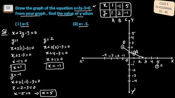 Exercise 4B Q3 Class 9 RS Aggarwal | Chapter 4 RS Aggarwal class 9 maths| ex 4b class 9