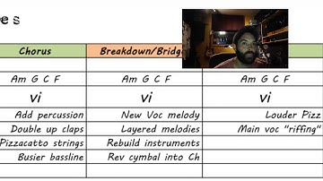 Song Deconstruction: Stitches by Shawn Mendes