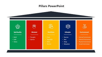 How to Create a Pillars Diagram in PowerPoint