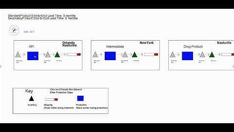Sterling Simulation - Supply Chain Simulation Model