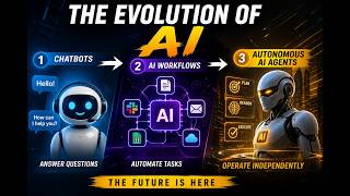From Chatbots to Autonomous AI Agents | The Future of Artificial Intelligence Explained