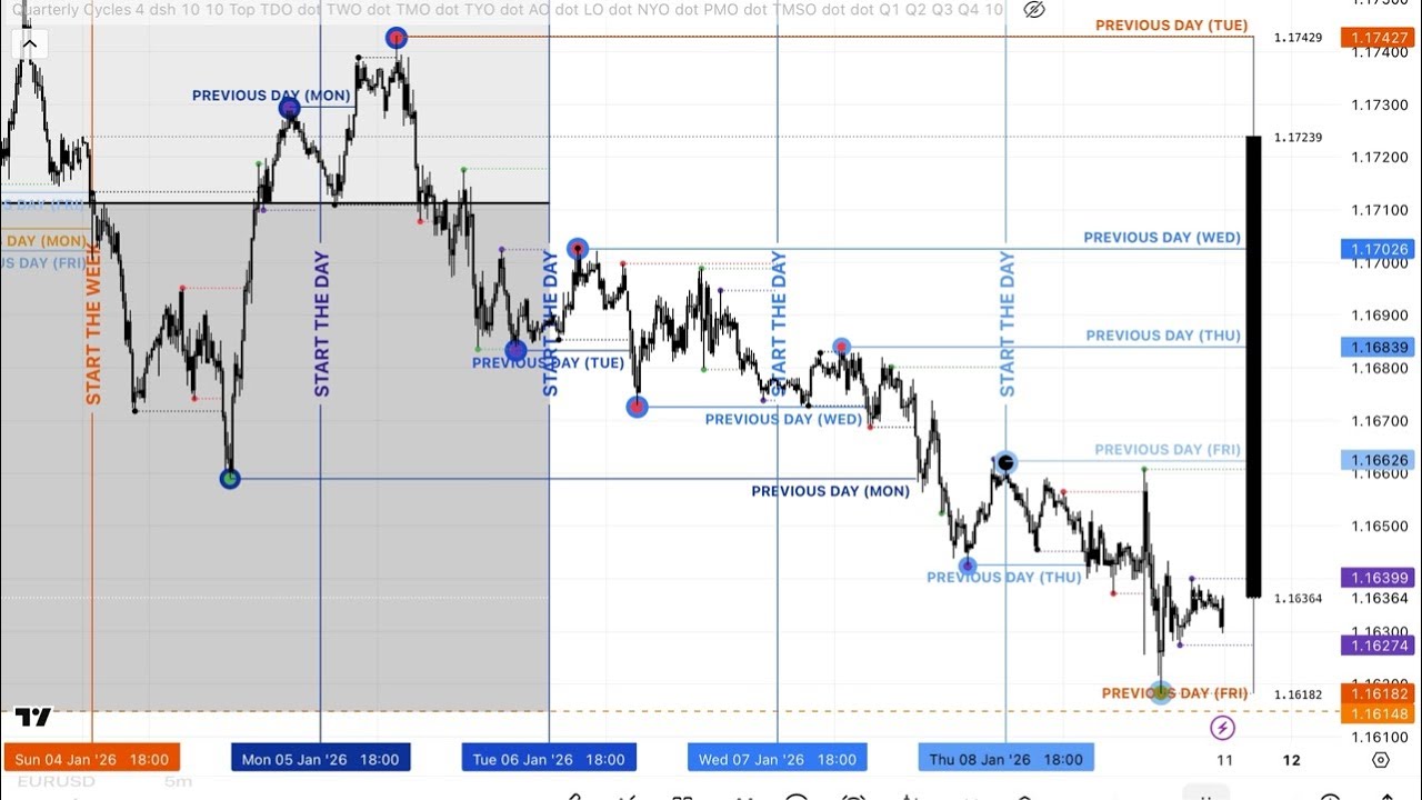 LAST 5 TRADING-DAY (FRI: 08-01-26) // EUR-USD FOR IVESTORS. 2026