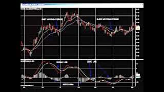 MACD Indicator Basics Part 2