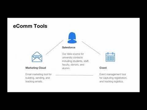 eComm | Application Overview