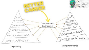 How Civil Engineers Can Learn Coding | Computational Engineering
