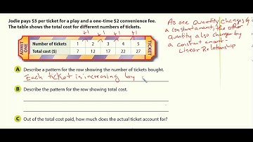 Linear Relationships Pt.1