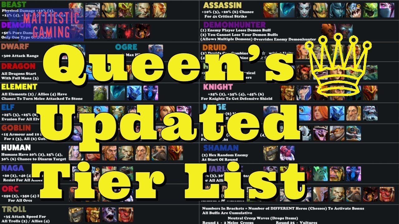 Best Queen Meta Tier List Auto Chess Tier List per Cost and Stages of Game