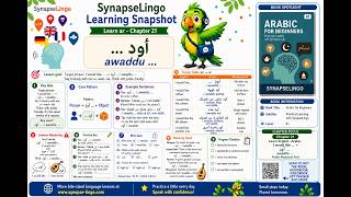 Ar Learn A1 Book 1 Ch.21: Polite Requests أود ... Made Easy