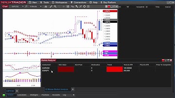 NinjaTrader 8 TradersHelpDesk Indicators