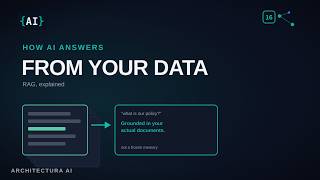 How AI Answers From Your Own Data: RAG Explained