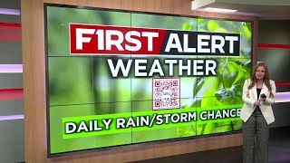 Northeast Ohio weather: Scattered rain chances these next few days