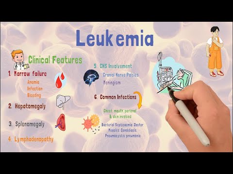 Leukemia | Causes | Types |  Early signs & Treatment