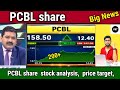 Pcbl share  pcbl share latest news  pcbl  vishal raj thakur  pcbl investing