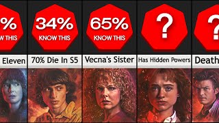 Comparison: The Darkside Of Stranger Things Characters