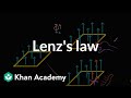 Lenz&#39;s Law | Magnetic forces, magnetic fields, and Faraday&#39;s law | Physics | Khan Academy