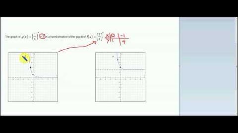 The graph, domain, and range of an exponential function example2.flv