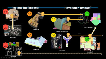 Yasutaka Furukawa | CVPR is a Contemporary Art Exhibition