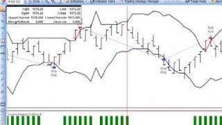 Day Trading Emini s&p 500 futures using Swing Strategy