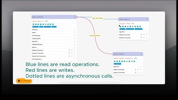 System Design for a news aggregator: Interactive Demo