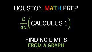 Finding Limits from a Graph (Calculus 1)