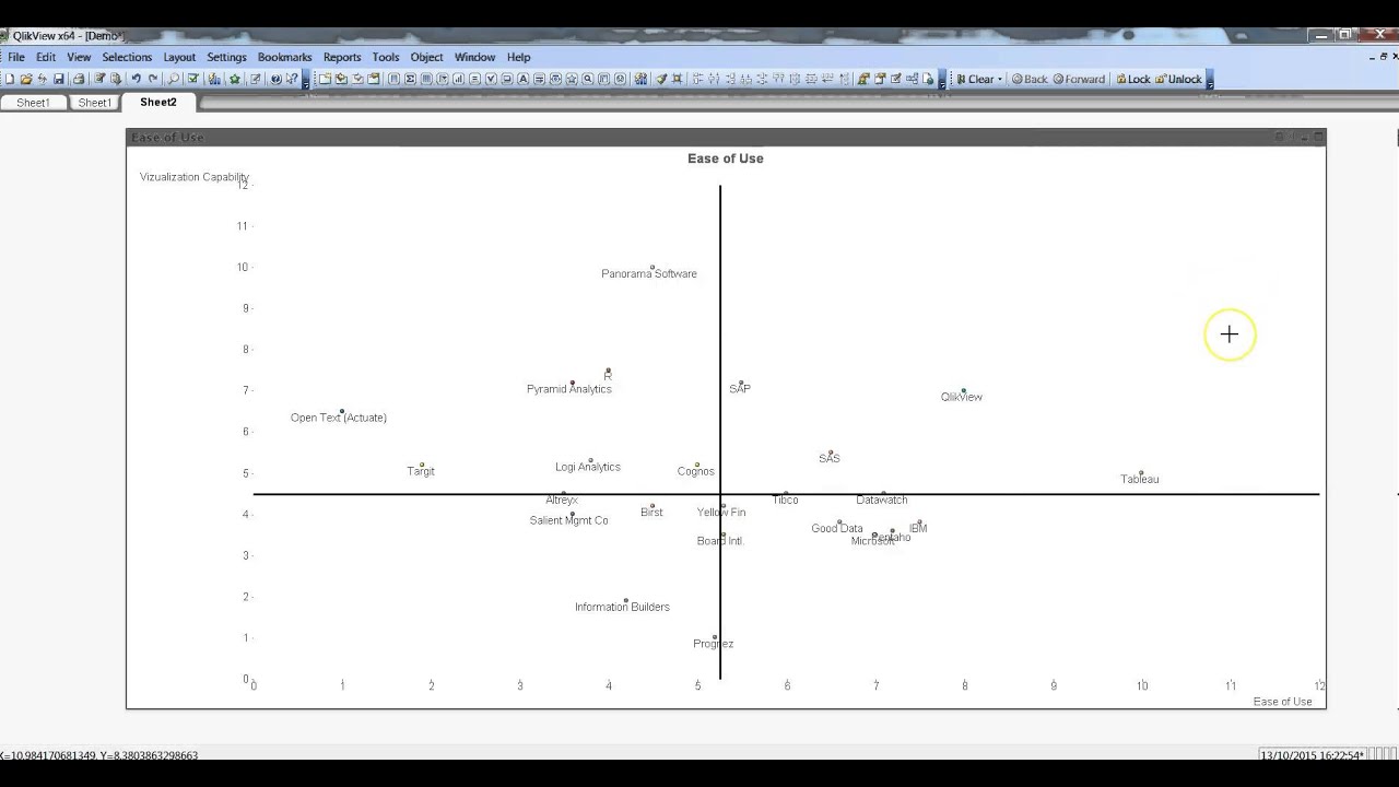 How To Make A Magic Quadrant Chart