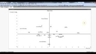 QlikView Tutorials | QlikView Charting | Magic Quadrant Chart in QlikView