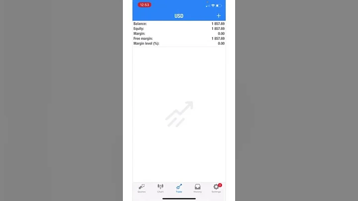 One Candlestick Strategy/ Make $100 with this strategy 💯 easy to use when you learn how to use it.