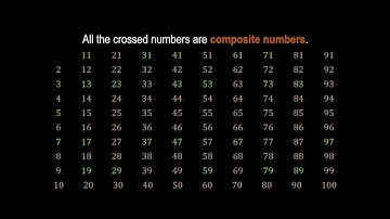 Prime and Composite Numbers | Primes till 100 | Sir Abid Kazmi | QBHS