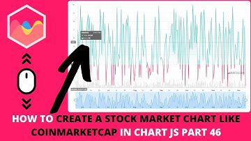 How to Create a Stock Market Chart Like Coinmarketcap in Chart JS Part 46