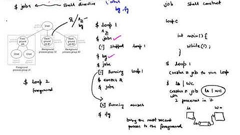 Process and Job Control in Unix (2/2)